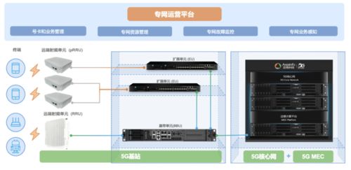 亚信科技发布垂直行业专有5G连接 5G专网产品体系助力信息系统集成服务升级