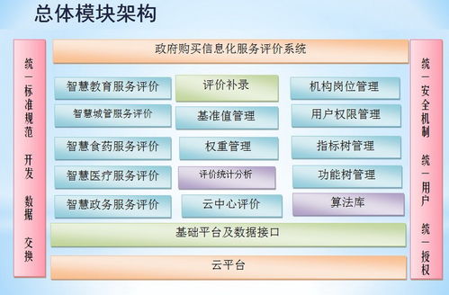 构建高效协同的智慧城市服务绩效评价系统 信息系统集成服务的核心价值与实践路径