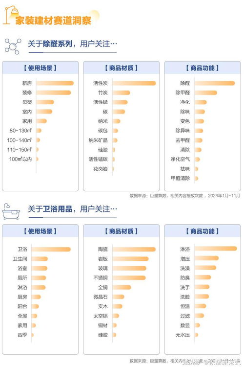从单品智能到全屋智能 家居行业信息系统集成服务驱动的5大年度趋势盘点