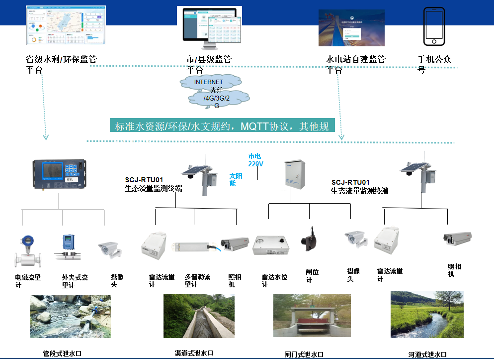 灌区信息化 开启农业灌溉新时代